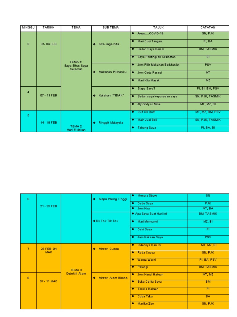 Jadual Pembahagian Tema Dan Subtema | PDF