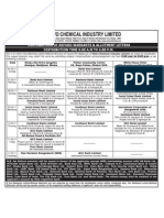 SCIL Distribution Summary