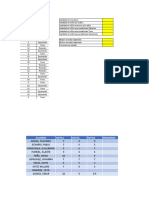 Campamento y notas de alumnos