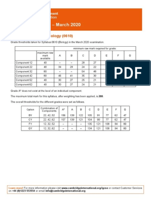 Grade Thresholds - March 2020: Cambridge IGCSE Biology (0610)