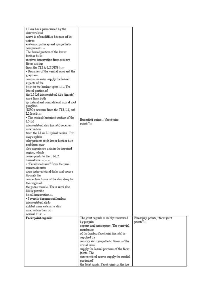 Facet Joint Capsule PDF Spinal Cord Nervous System