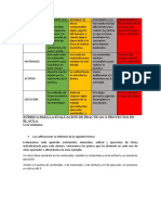 Rúbrica Evaluación de Prácticas