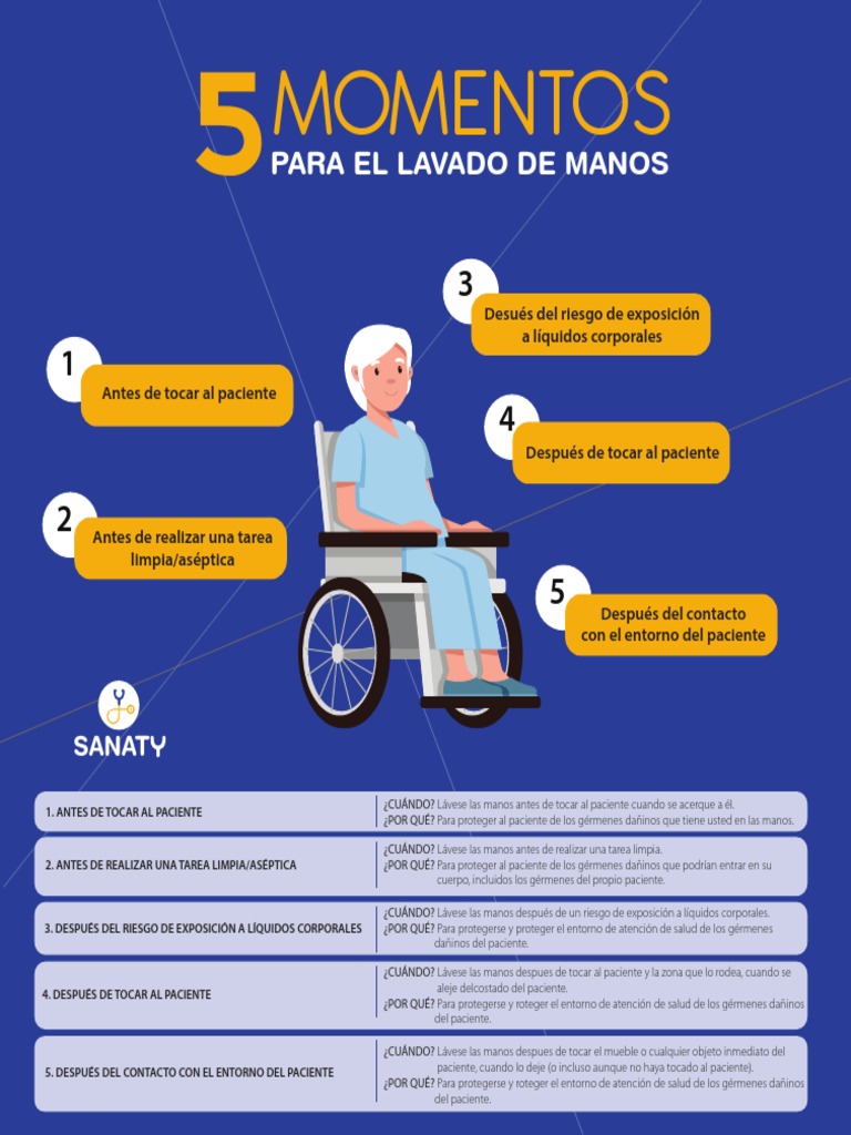 5 Momentos Lavado de Manos | PDF | Lavado de manos | Especialidades Medicas