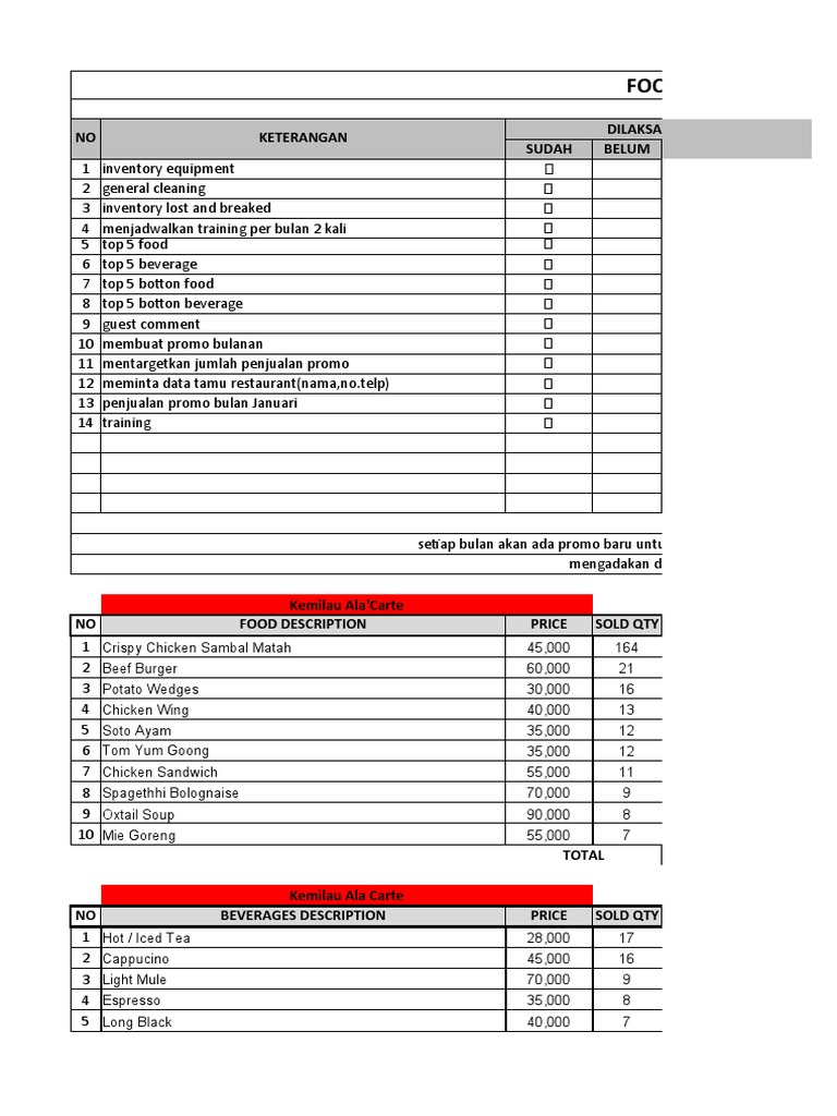 HM Checklist Jan 2021 | PDF | Indonesian Cuisine | Cooking
