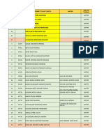 Listado de empleados DGPYRF