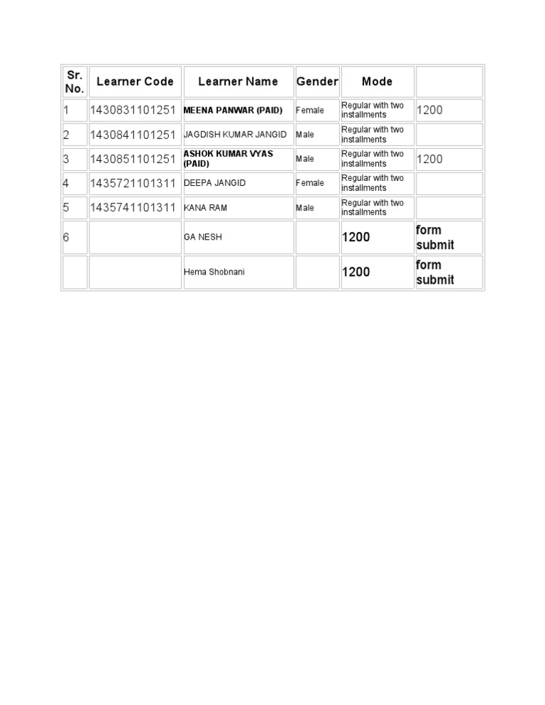 Sr. No. Learner Code Learner Name Gender Mode: 1200 Form Submit 1200 ...