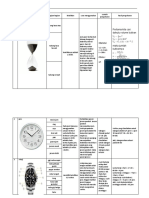 Alat Ukur Waktu