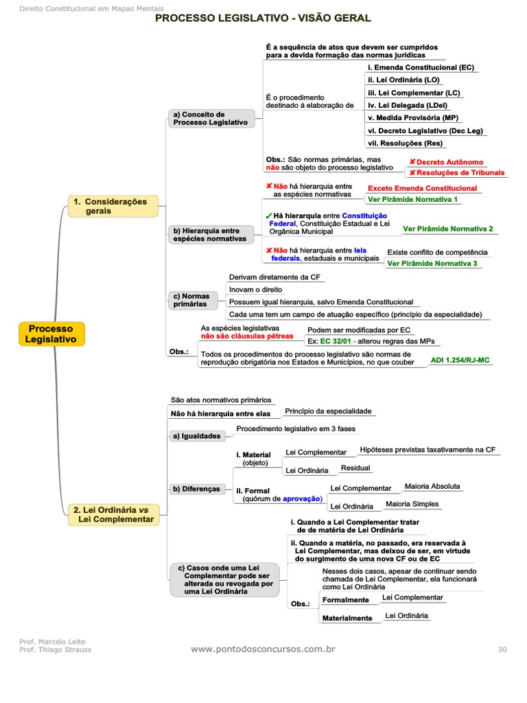 Legislative Process Overview Document | PDF | Technology & Engineering