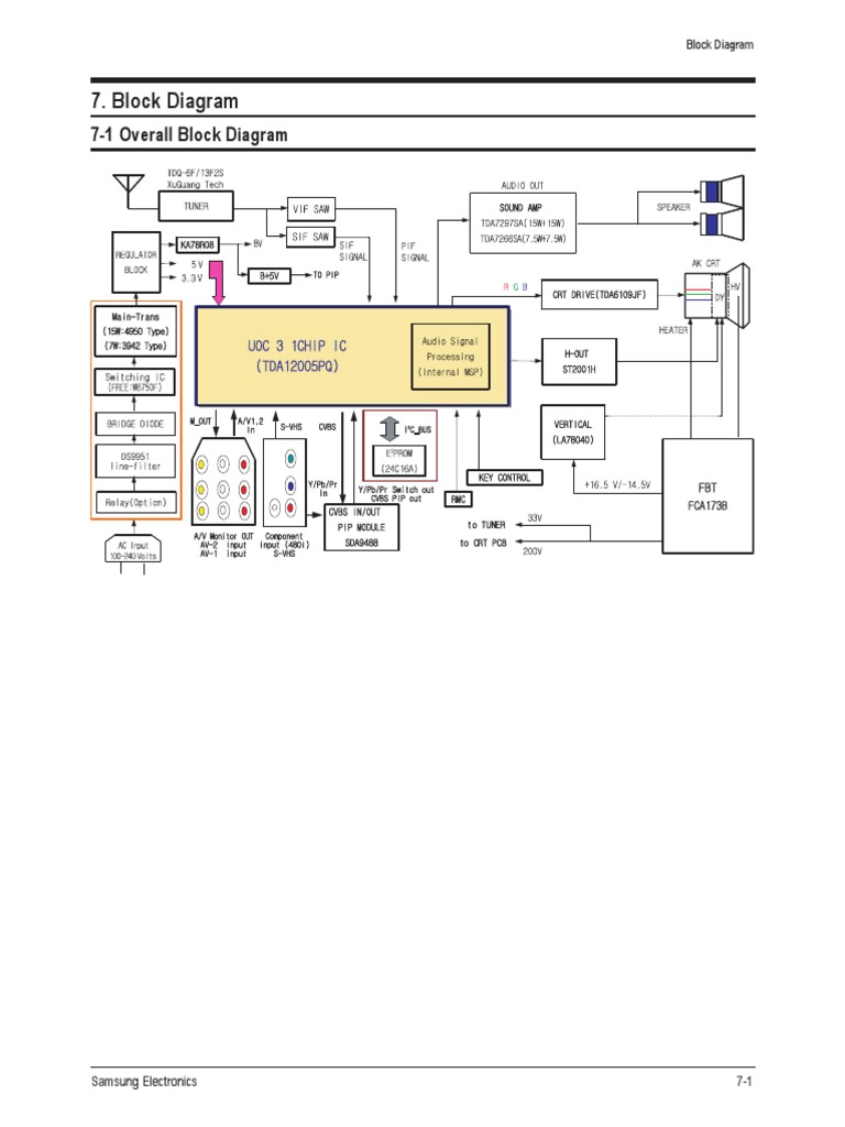 7-1 Overall Block Diagram | Download Free PDF | Display Technology ...