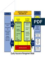 Quality Assurance Model (SBM Framework)