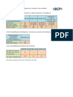 Nuevas Comisiones - Transferencias Al Exterior Y Del Exterior