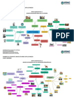 Mapa Cognitivo Bruno Estuardo Castillo Orozco