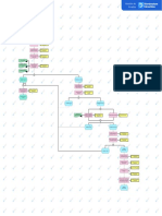 Flujo de Proceso Selección de Personal