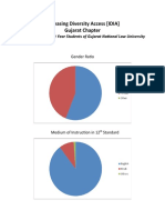 Increasing Diversity Access (IDIA)