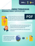 Infografis Layanan REC