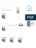 Diseño Arquitectura de La Red
