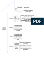 2 Diagrama