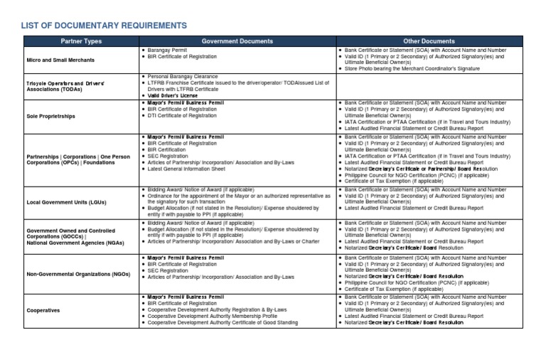 List of Requirements - 09012019 | PDF | Non Governmental Organization ...