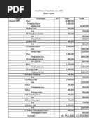 Akuntansi Tgl 2 Mar 2021
