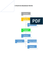 Struktur Organisasi Proyek