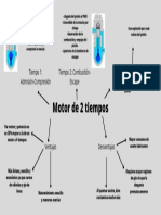 Motores 2 tiempos: funcionamiento y características