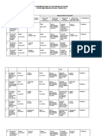 Monitoring Pelaksanaan Imunisasi 2019