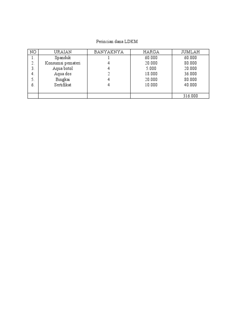 Contoh Perincian Dana PDF