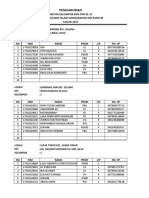 Pengumuman Kelompok KKN 21