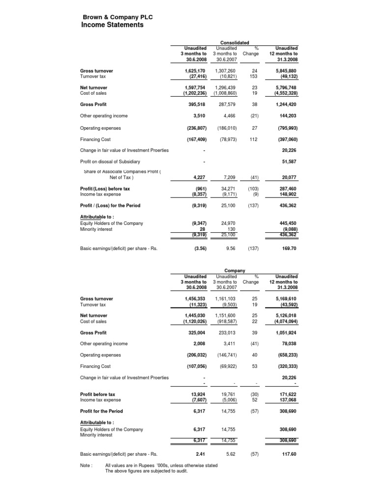 Income Statements: Brown & Company PLC | PDF | Revenue | Income Statement