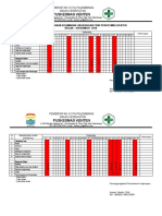 Ceklist Pemantauan Terhadap Pelaksanaan Keamanan Lingkungan