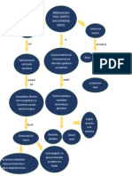 Mapa Conceptual 1