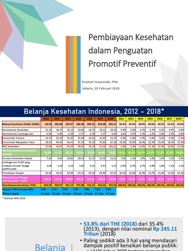 Penguatan Preventif Promotif (Prastuti Soewondo) | PDF