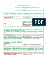 Macroregión Centro Problemática