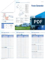 Product Line Up TSP Business: Emergency Genset Oil & Gas Industrial Equipment