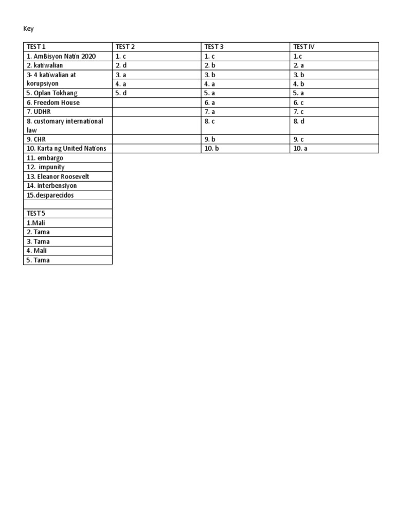 5th Key | PDF