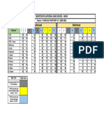 FILIPINO-7-MODULES-INVENTORY-SY-2020-2021