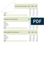 Total: Outbound Travel & Tourism Expenditure, USS in BN (Real Price) Imports