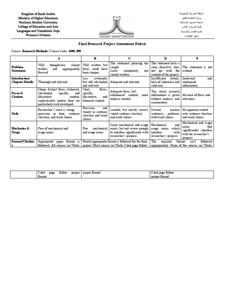 Final Research Project Assessment Rubric | PDF | Cognition | Cognitive ...