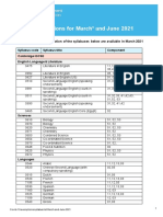 Covid 19 Exemptions For March and June 2021