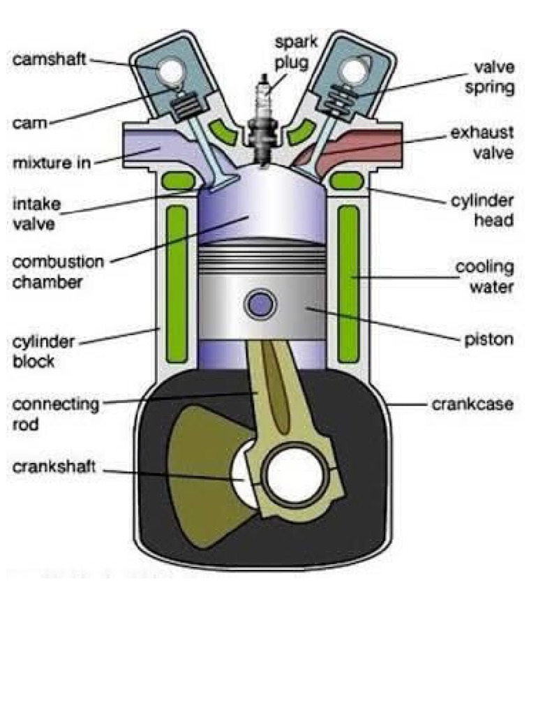 Advantages of 4 Stroke Engine PDF Internal Combustion Engine Engines