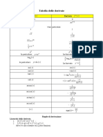 Tabella derivate