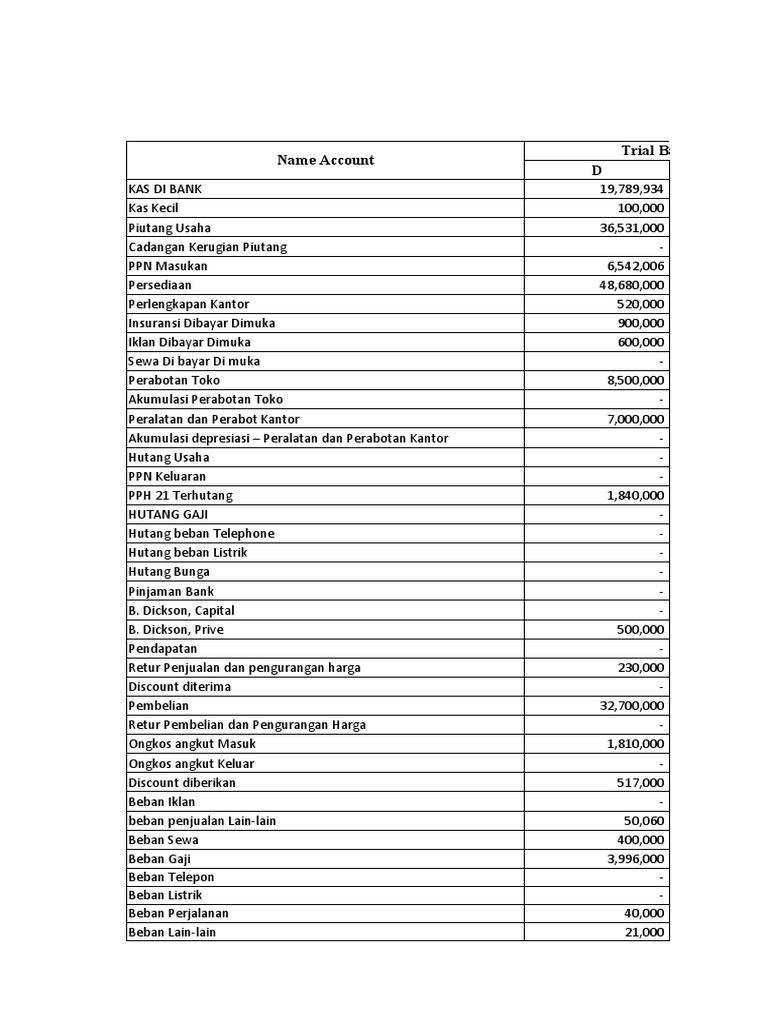 Neraca Lajur 10 Kolom (Worksheet) PDF