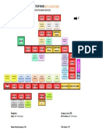 SDIT Al-Multazam Class Layout 2020/2021