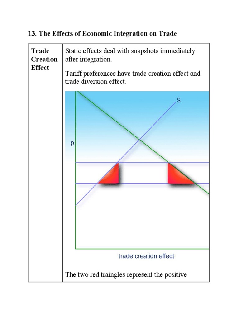 Economic Integration: Trade Effects Explained | PDF | Economic ...