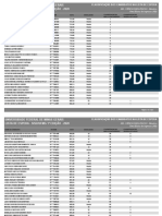 SISU UFMG 2020 Classificação Dos Candidatos Na Lista de Espera Por Classif SEM NOTAS para DRCA