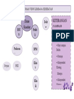 Diagram Venn Lembaga Kesehatan