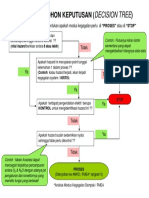 Analisa Pohon Keputusan