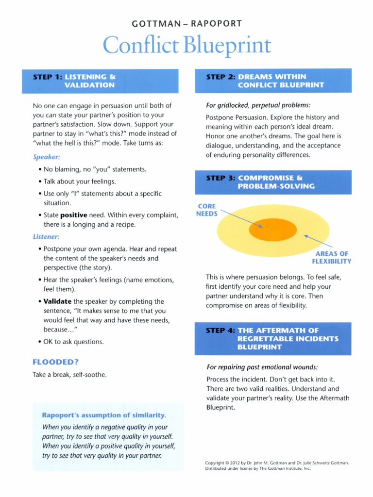 Gottman conflict blueprint pdf
