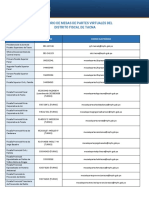 DIRECTORIO Mesa de Partes Presidencias GG 15 OCT 2020 PDF