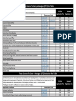 Ltcfeeschedule 1